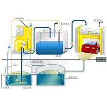 污水處理成套設備價格 雞肉肉類加工屠宰污水處理設備 可地埋批發價格 鄭州市