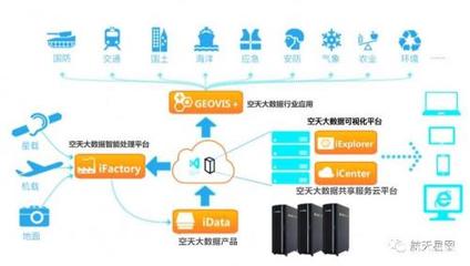 GEOVIS 5數(shù)字地球平臺閃耀中國航天日，引領(lǐng)地理空間數(shù)據(jù)處理新變革
