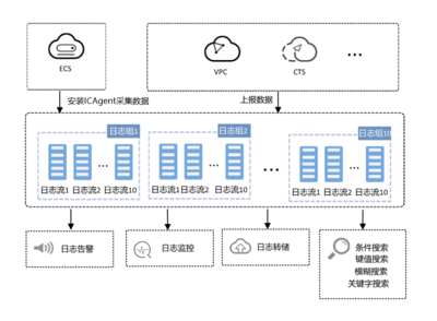 產(chǎn)品定義與數(shù)據(jù)處理 構(gòu)建智能化產(chǎn)品的雙翼