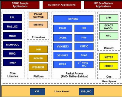 國產(chǎn)CPU龍芯實(shí)現(xiàn)開源網(wǎng)卡DPDK支持，助力數(shù)據(jù)處理性能提升